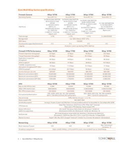 SonicWall NSsp 13700 Next-Gen Firewall